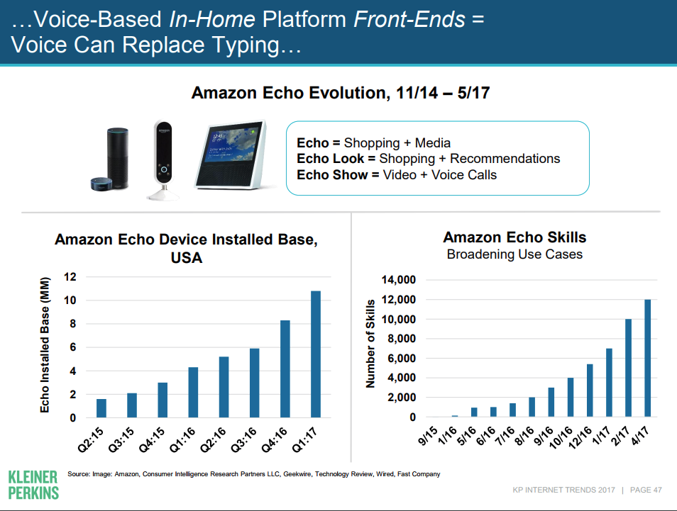 In Home Voice Search